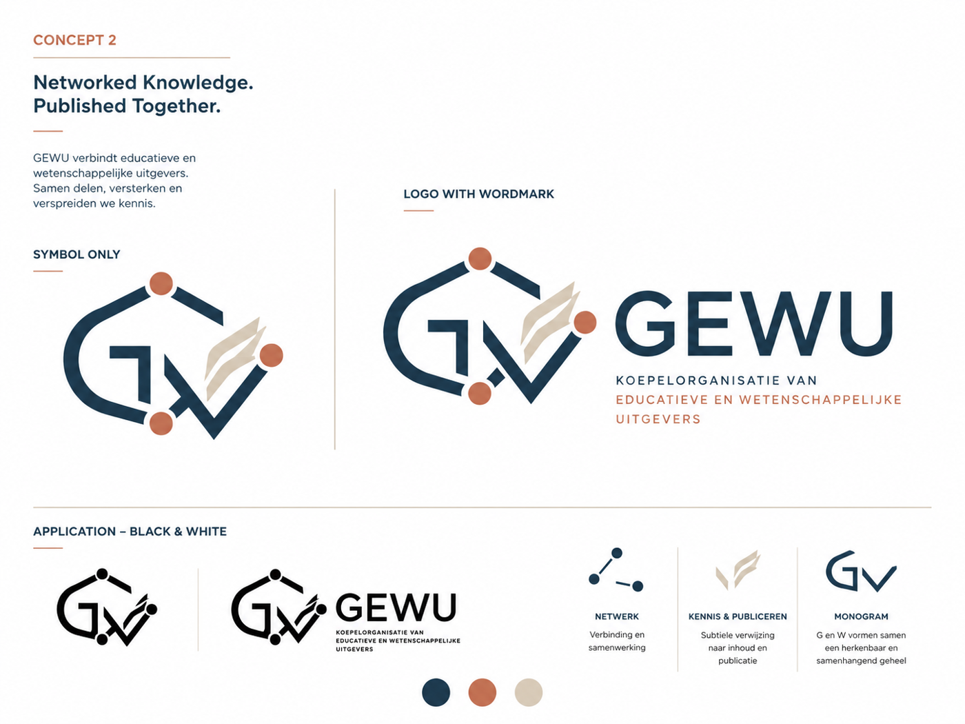 Concept 2 · GV-monogram netwerk